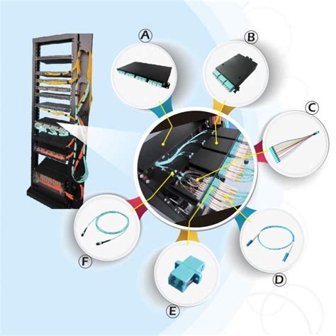 MTP MPO Cable Assembly WCFO