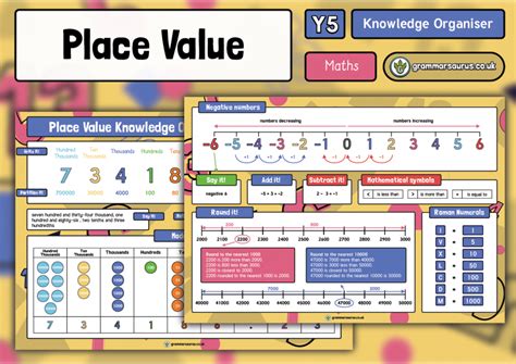 Year 5 Maths Place Value Knowledge Organiser Grammarsaurus