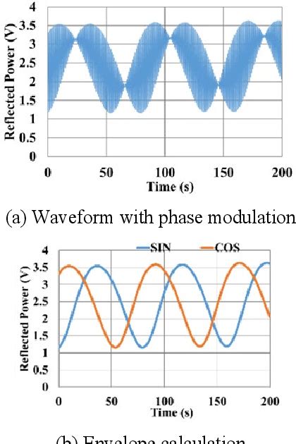 Figure 1 From Micro Displacement Sensing Technique Using A Fabry Pérot