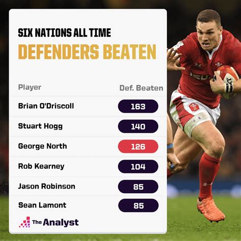 Six Nations: George North Says Champions Wales Can Thrive as Underdogs ...