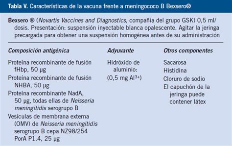 Vacunas Frente Al Meningococo Pediatr A Integral