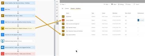 Refreshing Power Bi Datasets And Dataflows With Apis And Power Automate Olivier Travers