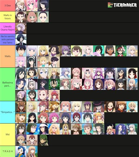 Best Waifu Spring 2022 Tier List Community Rankings Tiermaker