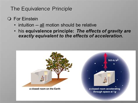 Spacetime And Gravity Albert Einstein Swiss American