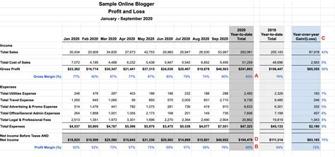 Standard Profit And Loss Form