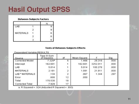 Uji Anova Spss 21 Vicagroovy