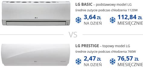 Klimatyzacja do mieszkania poradnik kupującego StrefaKlimy pl