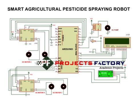 Smart Agricultural Pesticide Spraying Robot