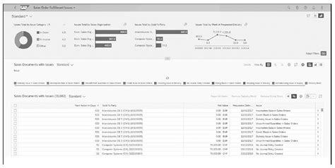 5 Golden Rules For Implementing Sap S4hana With Sap Activate