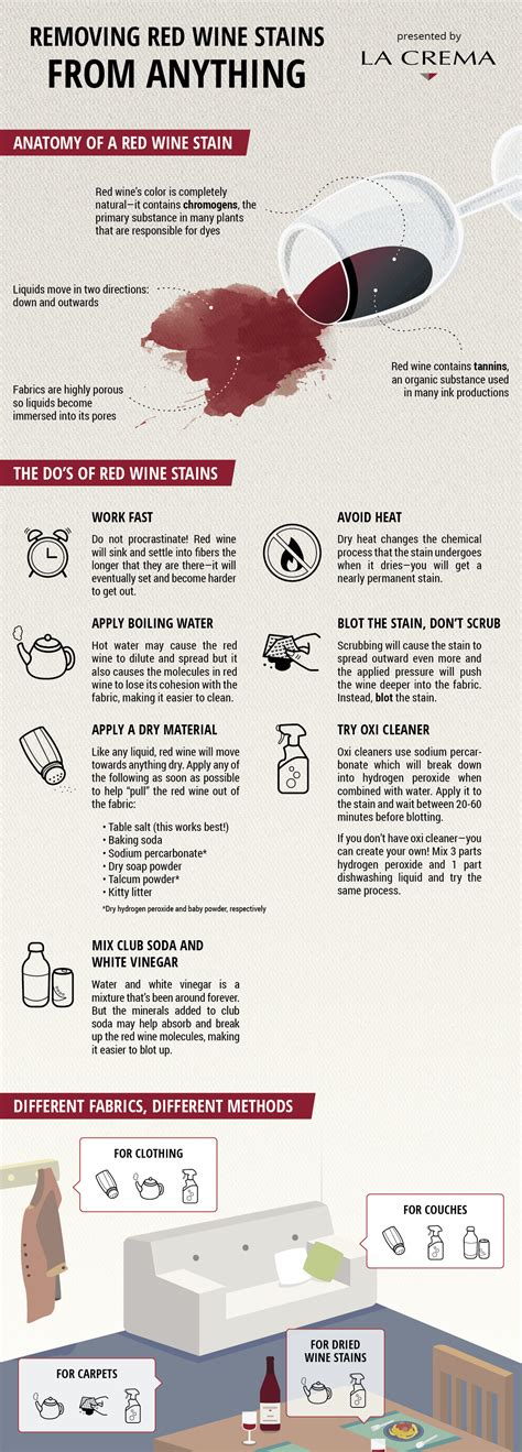 how to remove red wine stain 14