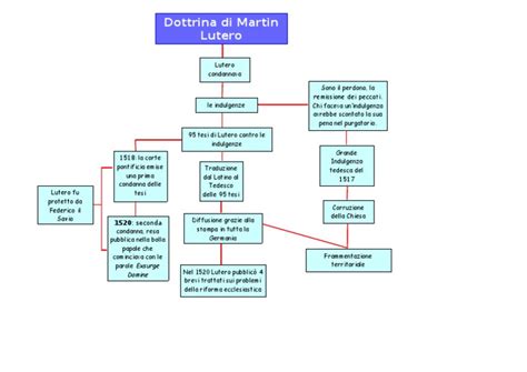 Pdf Mappa Concettuale Dotrina D Lutero Dokumen Tips