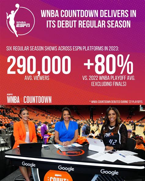 ESPN PR On Twitter ESPN S First Regular Season Of WNBA Countdown