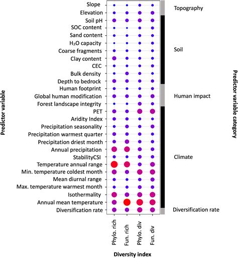 Nathan G Swenson Functional And Phylogenetic Ecology In R 8