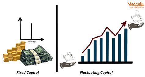 Fixed Capital Vs Fluctuating Capital Methods Distinctions And Features