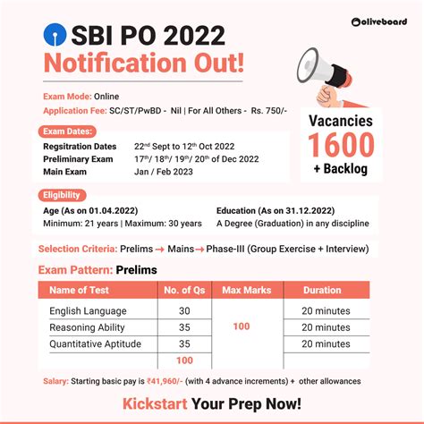 60 Days Sbi Po Study Plan 2022 For Prelims And Mains Oliveboard