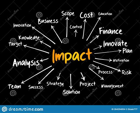 Impact Mind Map Flowchart Business Concept For Presentations And Reports Stock Illustration