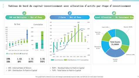 Top Des Mod Les De Tableaux De Bord Du Capital Investissement Avec