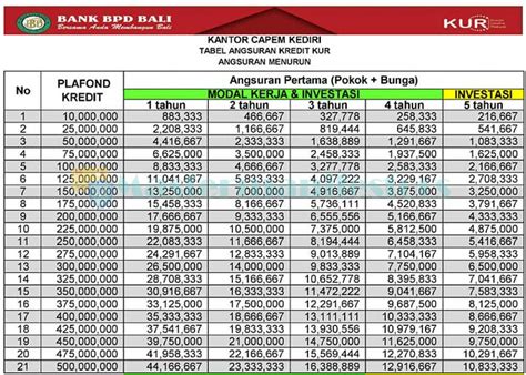 6 Tabel Angsuran KUR Bank BPD Bali 2021 Syarat Bunga Biaya