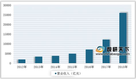 2020年中国建筑设计行业前景分析报告 行业运营态势与发展前景预测观研报告网