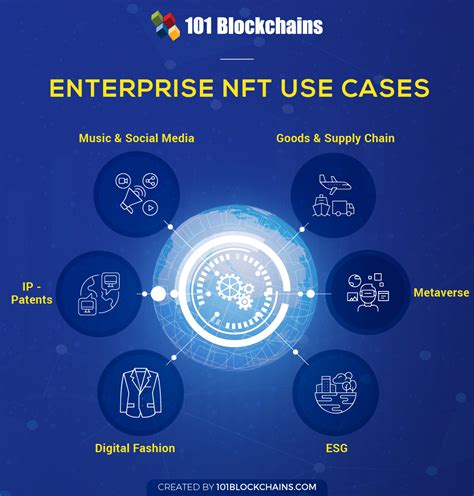 Real World Enterprise Nft Use Cases Explained 101 Blockchains