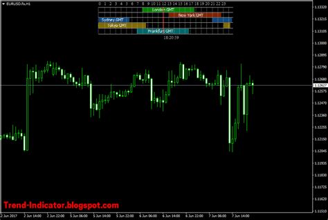 Trend Indicators Mt4 Time Zone Indicator