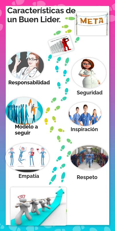 Cualidades De Un Buen Lider Infografia Infographic Le Nbkomputer