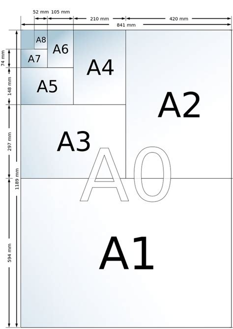 Din A Ma E In Cm Mm Pixeln Wie Gro Ist Das Posterformat