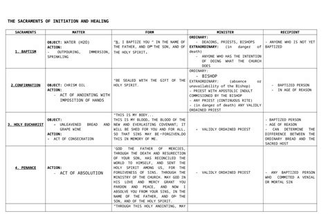 (DOC) Sacraments - Chart - DOKUMEN.TIPS