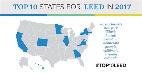 Us Green Building Council Releases Annual Top 10 States For Leed Green Building Per Capita