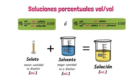 Soluciones Porcentuales Vol Vol YouTube