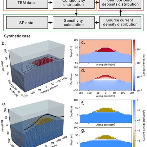 Proposed Joint Interpretation Of Transient Electromagnetic TEM And