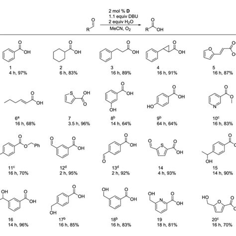 Oxidation Of Cyclohexanecarbaldehyde To Cyclohexane Carboxylic Acid