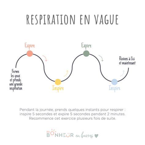 Accompagner Ses Motions Gr Ce La Sophrologie