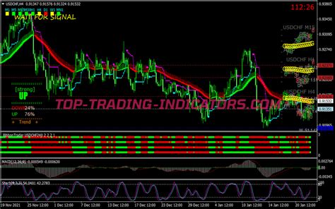 Ribbon Startman Swing Trading System Mt Trading Systems Mq Ex