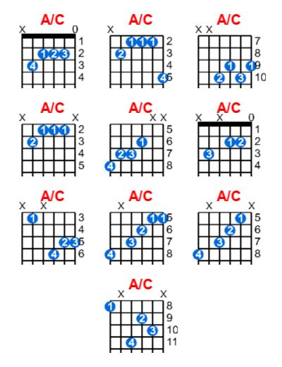 A C Guitar Chord Meta Chords