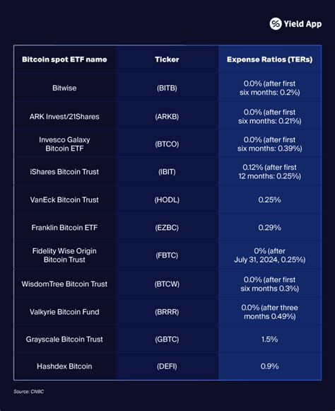 Approved How A Spot Btc Etf Could Transform The Market Yield App