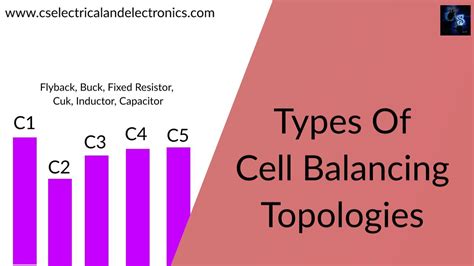 Types Of Cell Balancing Topologies Active And Passive Cell Balancing