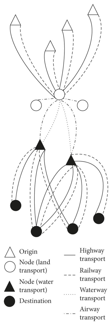 Freight paths of the multimodal transport network. | Download ...