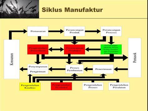 Siklus Manufaktur Perumperindo Co Id