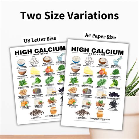 Calcium food list high calcium chart for osteoporosis postmenopausal