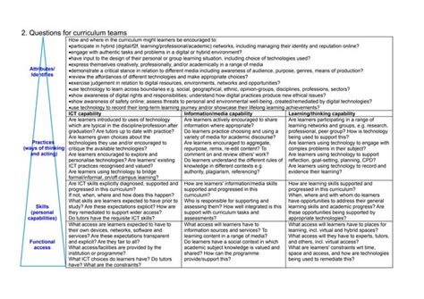 Literacies Development Framework V Ppt