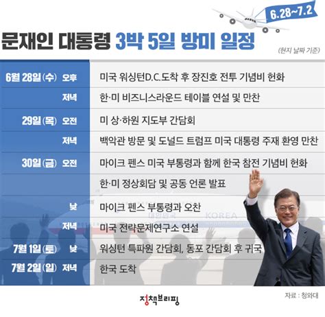 문 대통령 첫 순방 3박 5일 방미 일정은 정책뉴스 뉴스 대한민국 정책브리핑