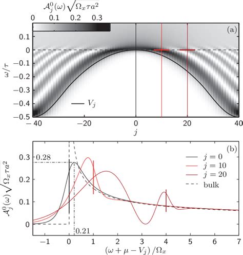 Figure 1 From Functional Renormalization Group Approach For