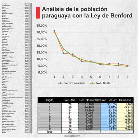 Alfredo Guachir On Twitter A Modo De Ejemplo Utilizaremos Esta