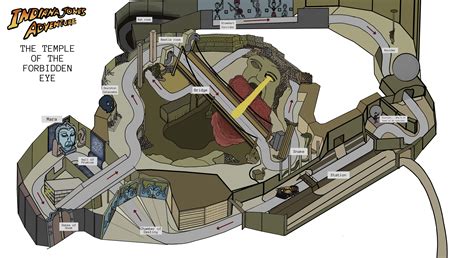 Indiana Jones Adventure layout : r/DisneyMaps