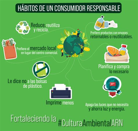 Nuestros hábitos pueden impactar positivamente al medio ambiente