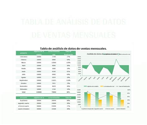 Plantilla De Excel Tabla De Análisis De Datos De Ventas Mensuales Y