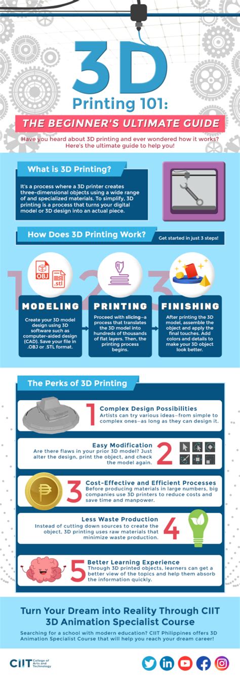 Infographic Beginners Ultimate Guide To 3d Printing Infographictv Number One