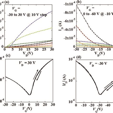 Schematic Diagram Of Ambipolar Fets Based On Inox Cytop Pentacene