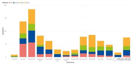 欧盟网络安全局2022年度威胁报告 行业动态 新闻资讯 聚铭网络